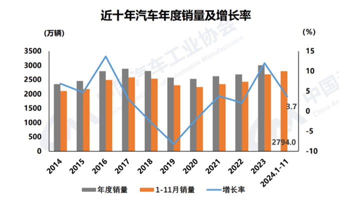 全球一周汽车行业资讯-第50期-第20张图片-芙蓉之城