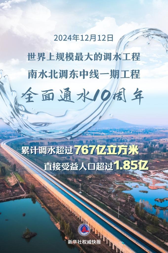 南水北调工程全面通水10周年调水超767亿立方米-第1张图片-芙蓉之城