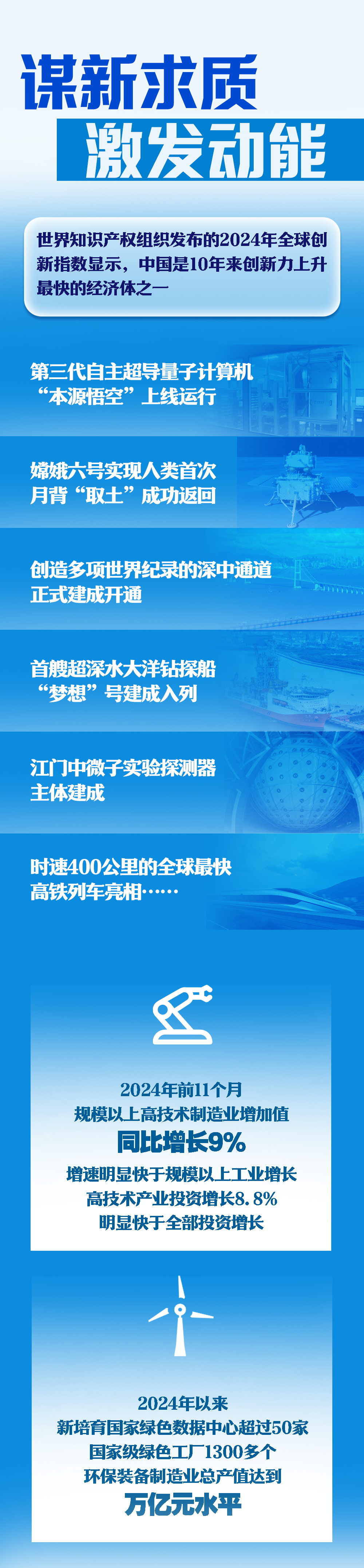 去一年中国经济劈波斩浪 新的一年风景可期-第3张图片-芙蓉之城