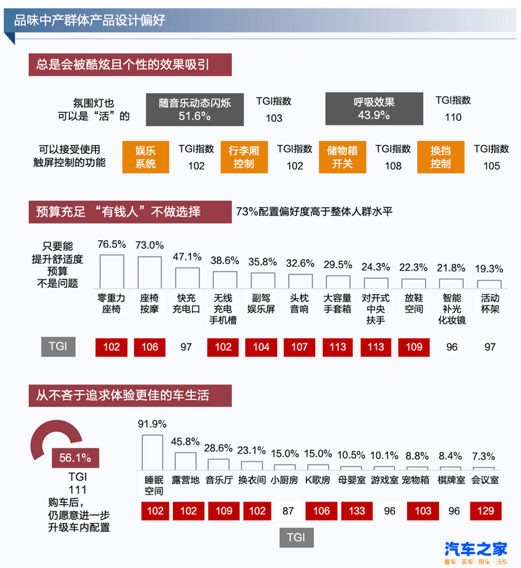 有钱人把汽车当会议室，是伪需求还是真刚需？-第6张图片-芙蓉之城