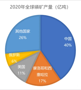 全球一周汽车行业资讯-第50期-第14张图片-芙蓉之城