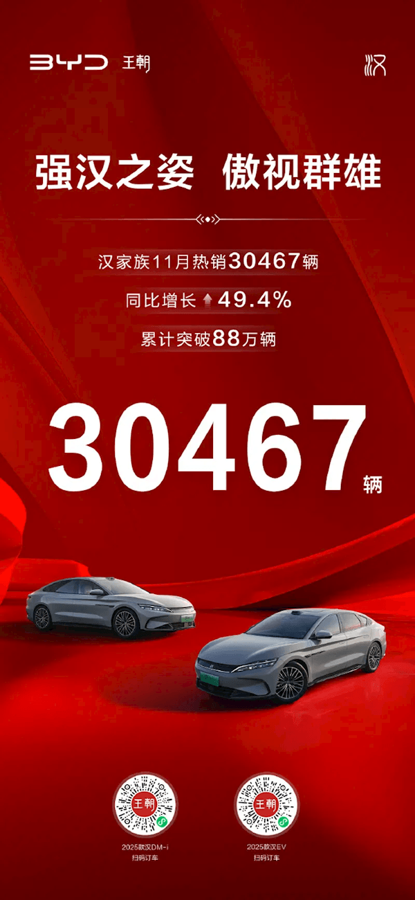 比亚迪汉家族11月热销30467辆 累计销量突破88万大关-第1张图片-芙蓉之城