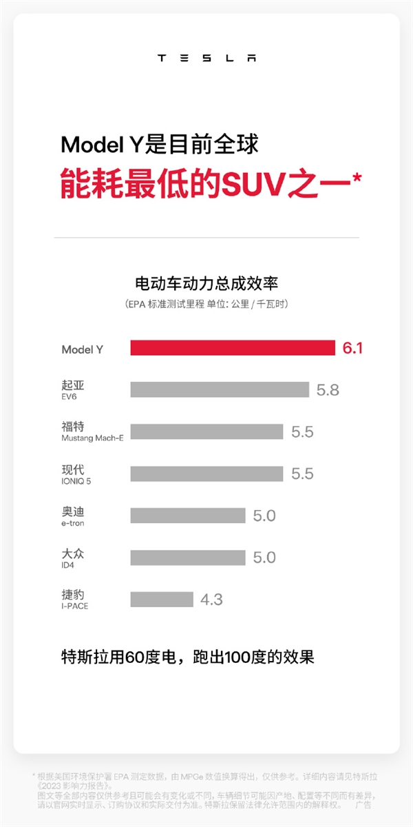 60度电池跑出100度续航！特斯拉电耗水平全球第一 雷军承认小米需要3-5年学习-第2张图片-芙蓉之城