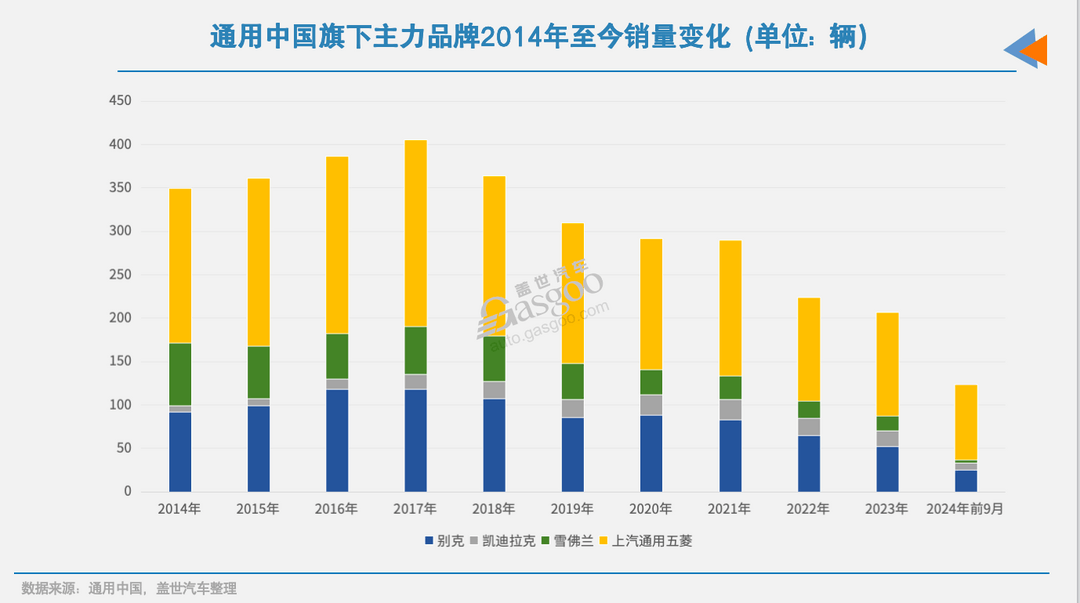 没了特斯拉，美系在华还有以后吗？-第2张图片-芙蓉之城