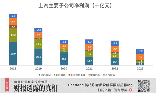 18年首次！上汽被比亚迪反超丢了“桂冠”：但仍有“船票”-第7张图片-芙蓉之城