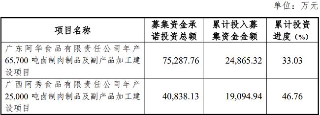 绝味食品终止港股IPO 募投项目延期两年-第1张图片-芙蓉之城