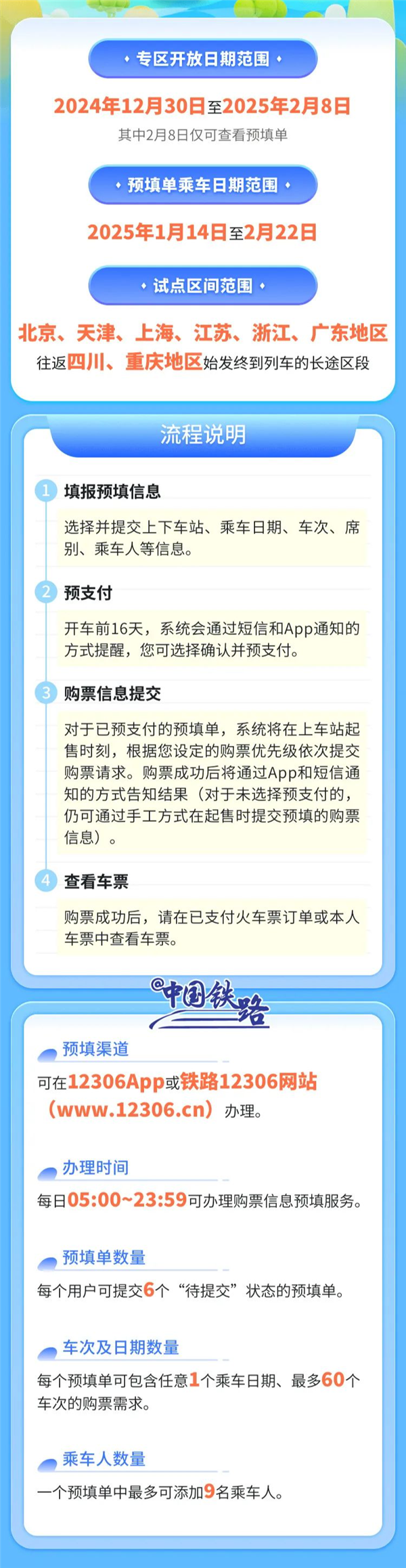 别忘抢票！2025春运火车票今日开卖：1月14日正式启动-第2张图片-芙蓉之城