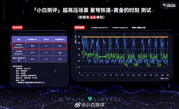 华为麒麟9020玩游戏、流畅度和骁龙8至尊差距有多大！实测结果很意外-第3张图片-芙蓉之城