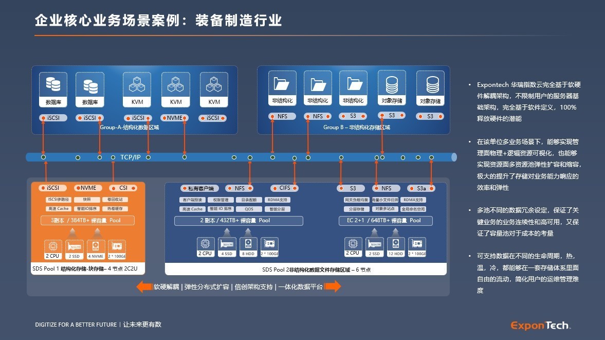 华瑞指数云受邀参加航空航天信息技术交流会,以信创存储推动行业高质量发展-第4张图片-芙蓉之城