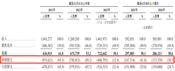 汇智控股IPO：资产总值24.3亿元，负债总额89.48亿元，若未成功上市会怎样？-第6张图片-芙蓉之城