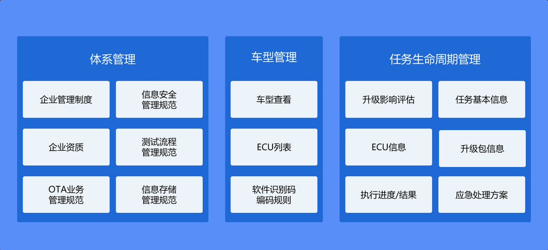 科络达出席2024汽车软件升级合规测试技术研讨会并发表演讲-第3张图片-芙蓉之城