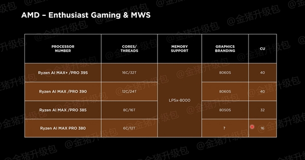 AMD显卡又双叒叕改名了！下代可能叫RX 9070-第2张图片-芙蓉之城