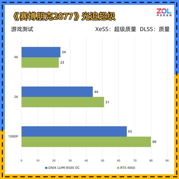 ONIX LUMI B580 OC显卡上手实测：2000元最优解-第28张图片-芙蓉之城