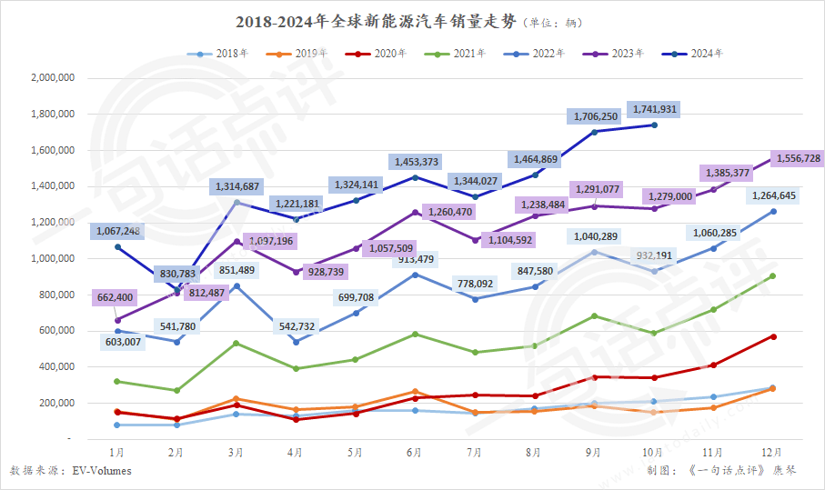 全球新能源热门车，小米SU7再上榜，Model 3差点掉出前十-第1张图片-芙蓉之城