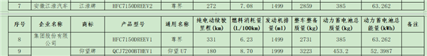 尊界S800核心参数曝光：增程版配63度高能电池、纯电331公里-第2张图片-芙蓉之城