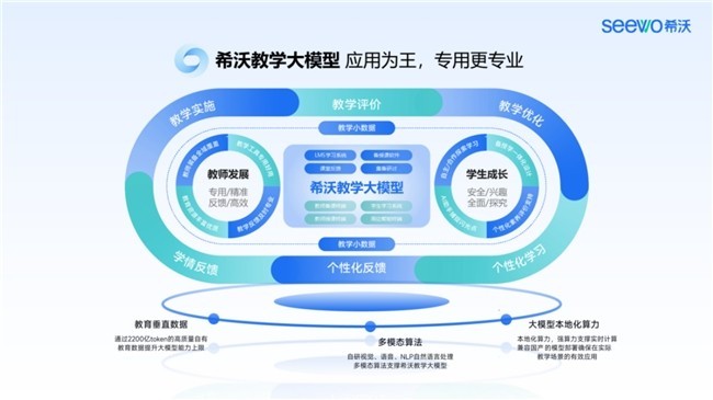 视源股份段宇：人工智能不仅是技术的革新，更是企业构建新蓝图的最强动能-第3张图片-芙蓉之城