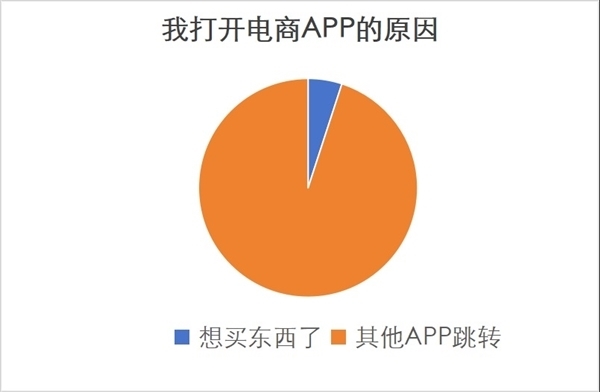 vivo系统新增“仅开屏禁止”传感器选项：从源头杀死摇一摇广告-第3张图片-芙蓉之城