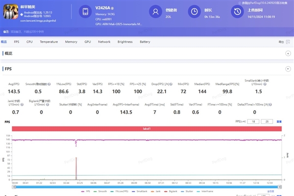 iQOO Neo10 Pro上述：天玑性能之王实至名归-第4张图片-芙蓉之城