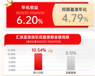 既怕踏空错过又怕风险太高？这类资产完美解决-第4张图片-芙蓉之城