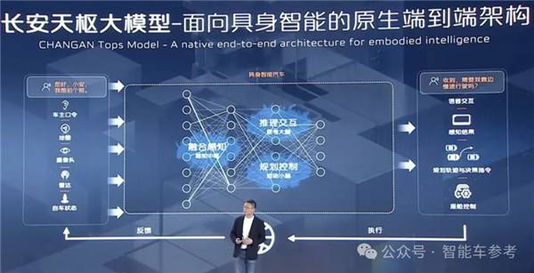 长安汽车 一口气买了1500000个激光雷达-第3张图片-芙蓉之城