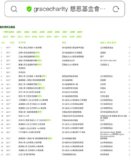 古天乐捐学校是借花献佛？网友贴资料澄清真相-第6张图片-芙蓉之城