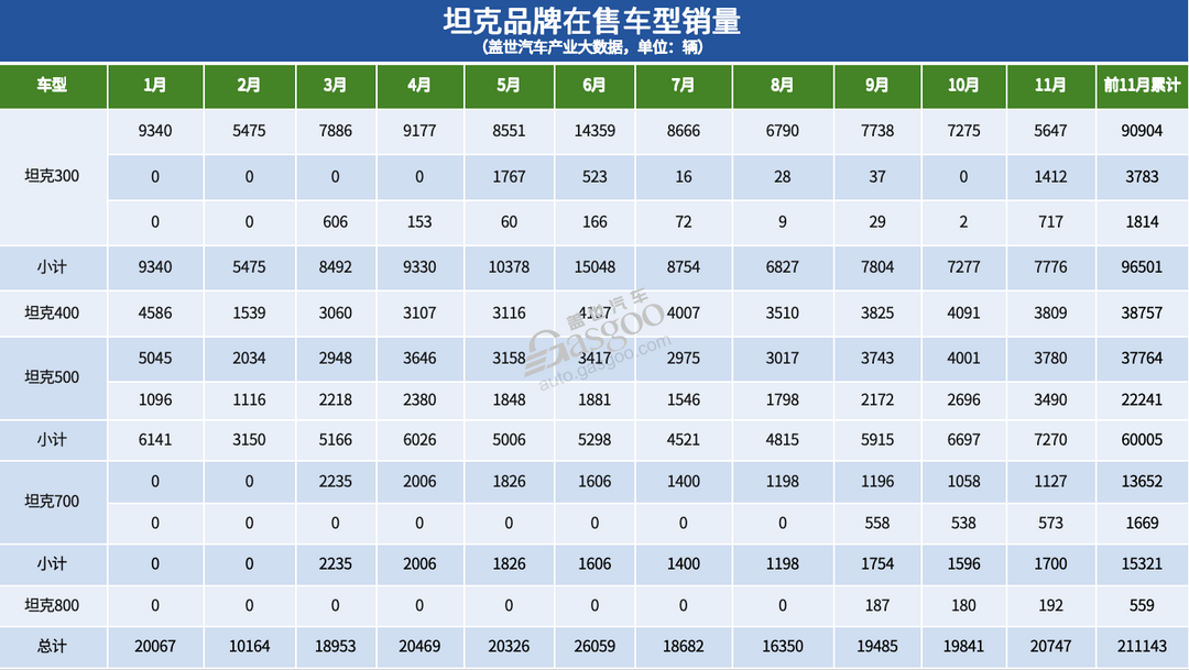 进步的坦克，变多的对手-第7张图片-芙蓉之城