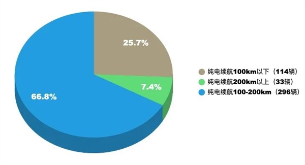 想买混动的先等等 电池马上就要越来越大了-第7张图片-芙蓉之城