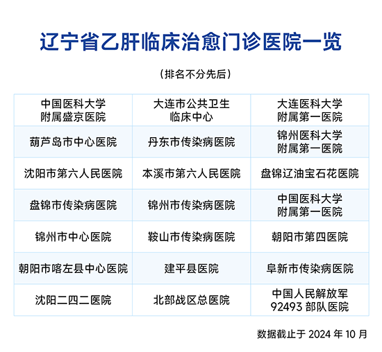 辽宁已有21家“乙肝临床治愈门诊” 3家入选国家规范/培育单位-第2张图片-芙蓉之城