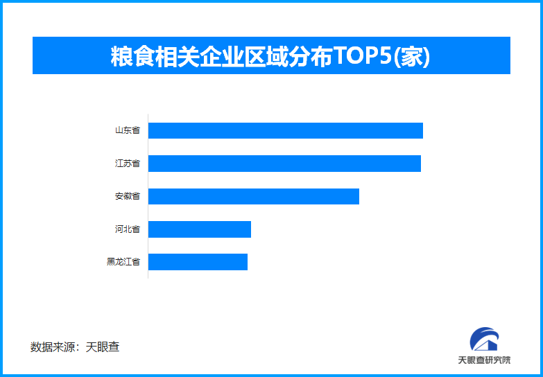 全国粮食总产量站上1.4万亿斤新台阶 建设更高水平“大国粮仓”-第1张图片-芙蓉之城