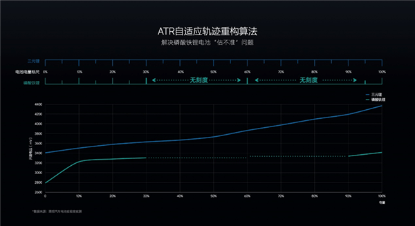 首款电动车要过冬了 理想汽车拿出“三板斧”-第8张图片-芙蓉之城