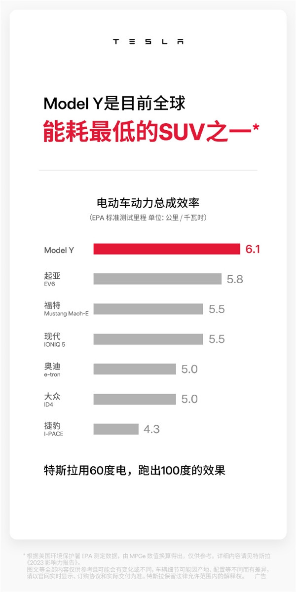 陶琳称特斯拉电耗水平世界第一！雷军承认小米追不上-第2张图片-芙蓉之城