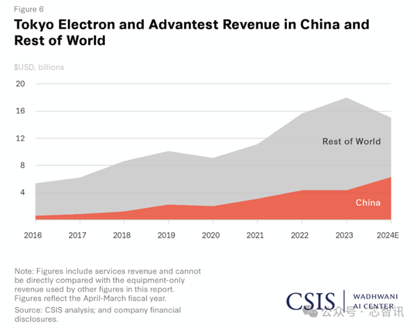 美国半导体出口管制 没有“回头路”！-第5张图片-芙蓉之城