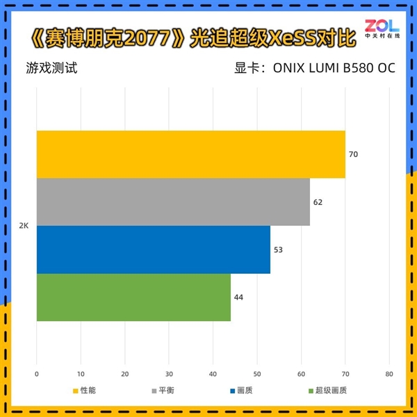 ONIX LUMI B580 OC显卡上手实测：2000元最优解-第29张图片-芙蓉之城