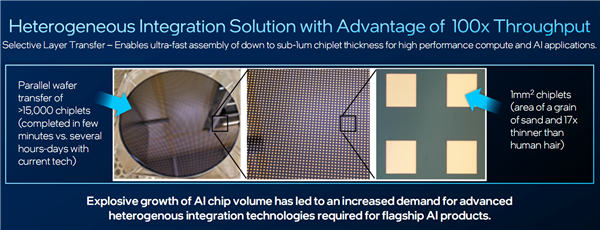 Intel制程工艺4大突破：封装吞吐量提升100倍-第3张图片-芙蓉之城