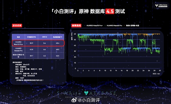 华为麒麟9020玩游戏、流畅度和骁龙8至尊差距有多大！实测结果很意外-第2张图片-芙蓉之城