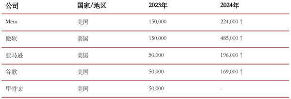 “中国英伟达”猝死于2024-第7张图片-芙蓉之城