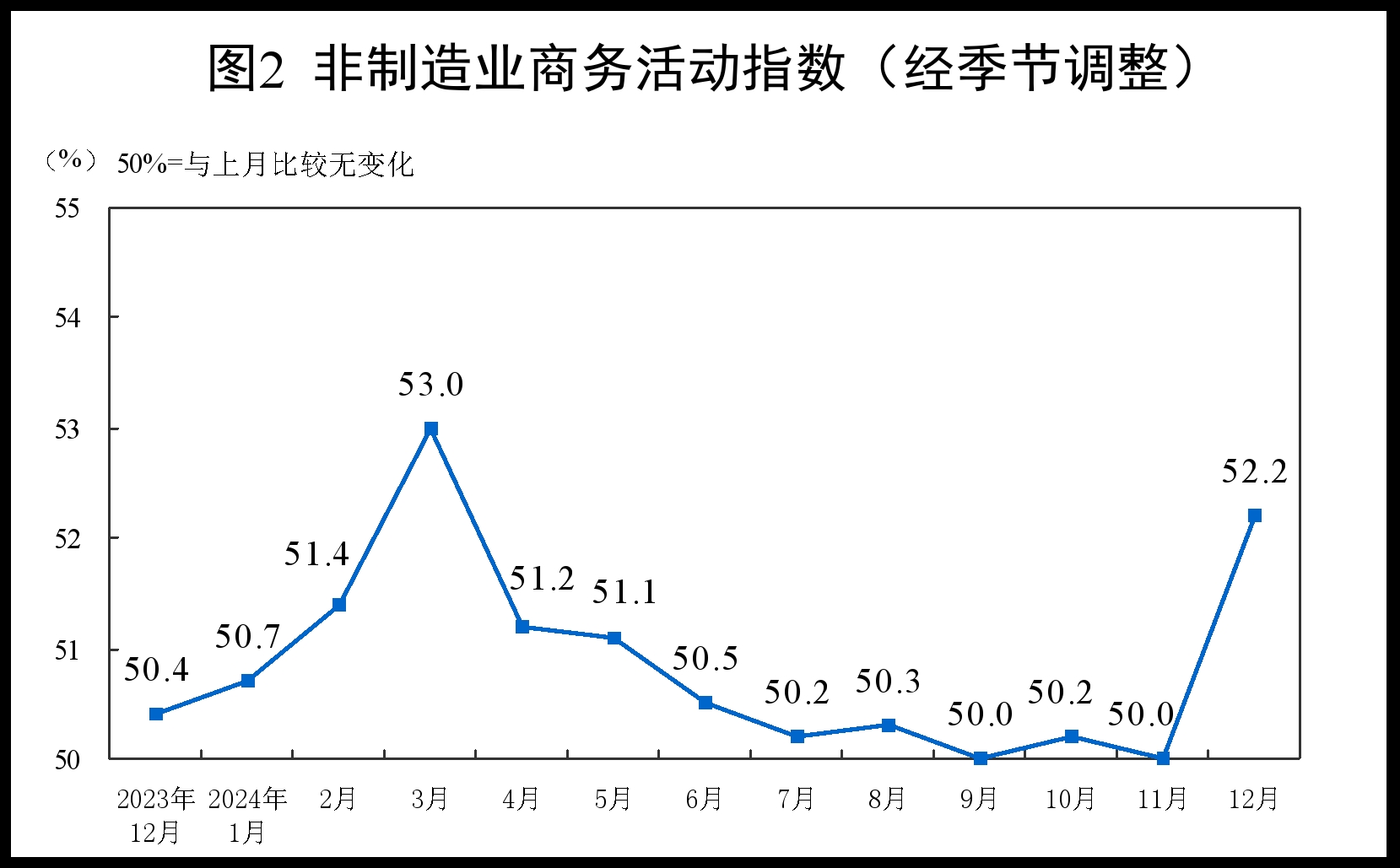 制造业PMI指数连续3个月处于扩张区间，四季度经济景气度明显回升-第2张图片-芙蓉之城