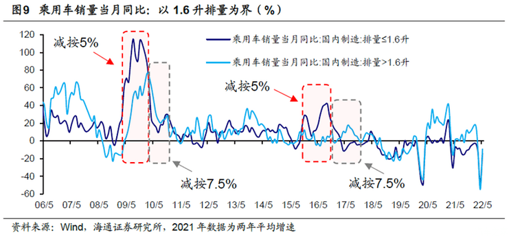 以旧换新明年还有吗，力度更大吗？是否延续决定明年表现-第8张图片-芙蓉之城