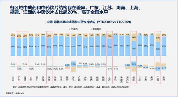 2024中医药产业发展趋势：随着药价改革不断深入 中成药整体呈量价齐跌态势-第2张图片-芙蓉之城