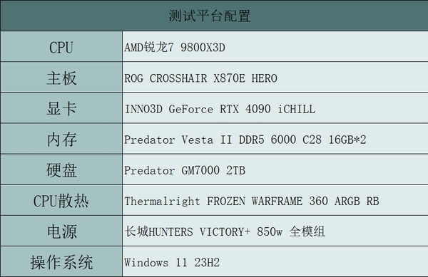 锐龙9000系绝佳搭档！宏碁掠夺者炫光星舰DDR5 6000 C28内存上手-第6张图片-芙蓉之城