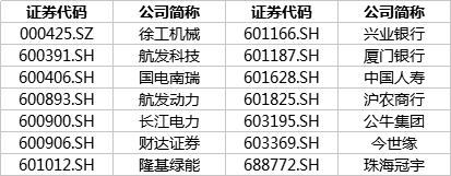 中上协发布“2023年报业绩说明会最佳及优秀实践”案例（附名单）-第2张图片-芙蓉之城