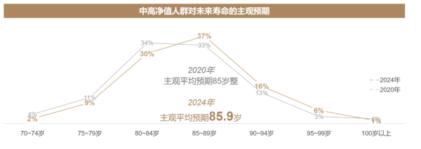 泰康2024年医养白皮书：泰康“双有约”，长寿时代的家庭必需品-第1张图片-芙蓉之城