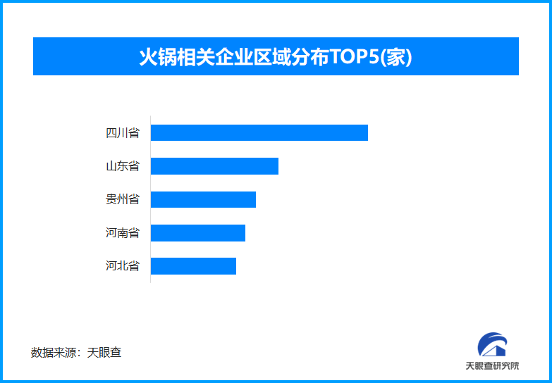 火锅品类迎来“黄金季” 年轻人爱上了时令消费-第1张图片-芙蓉之城