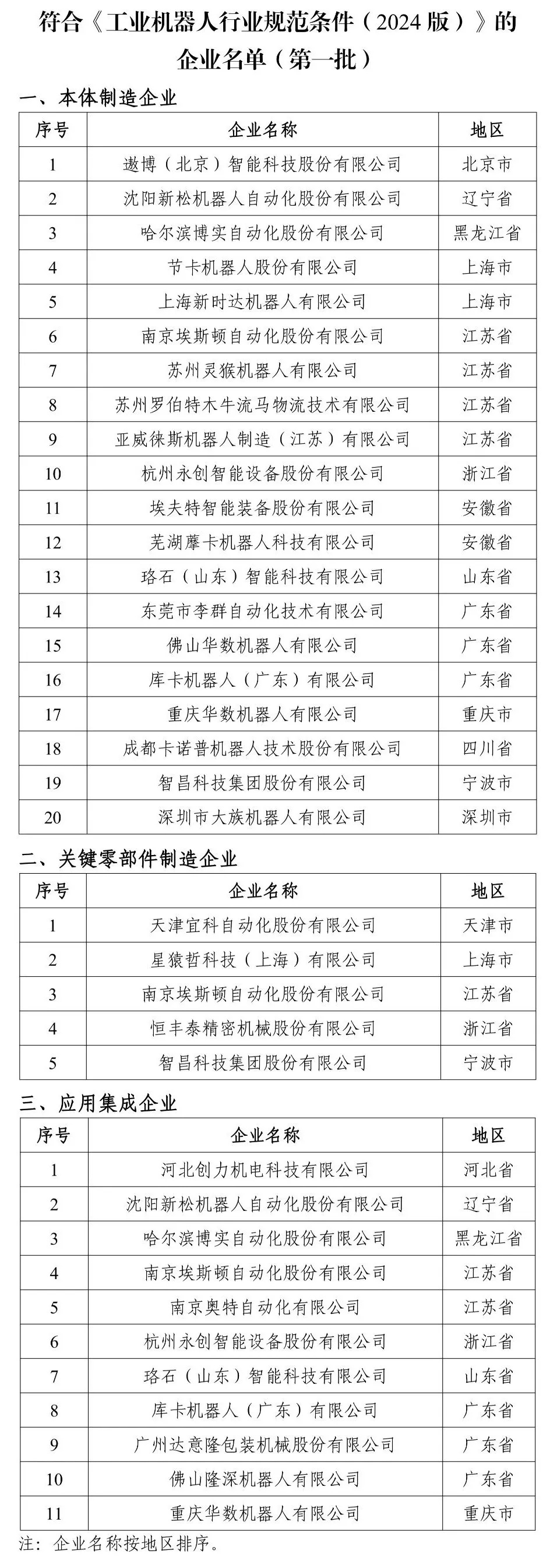 第一批符合新版工业机器人行业规范条件企业名单发布-第1张图片-芙蓉之城