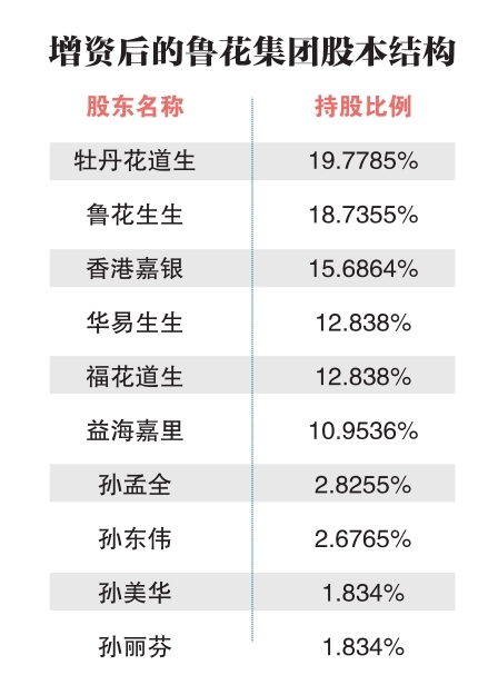 金龙鱼入股鲁花 食用油马太效应愈显-第1张图片-芙蓉之城