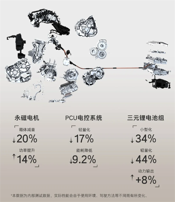 20.28万起 广汽丰田凯美瑞光辉版上市：多项专属配置上车-第5张图片-芙蓉之城