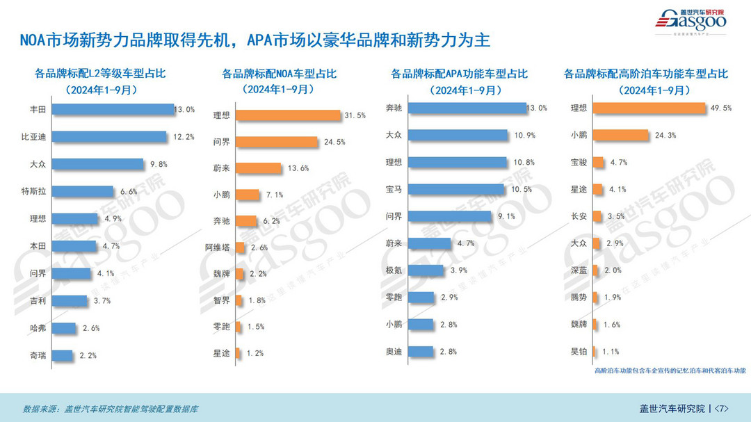 智驾市场（功能）知多少：ADAS市场持续增长，NOA功能加速上车-第7张图片-芙蓉之城