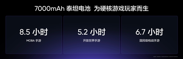 引领7K续航时代！真我Neo7首发7000mAh泰坦电池：充一次用三天-第3张图片-芙蓉之城