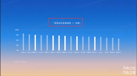 11月新势力销量：哪吒之后，下一家不发成绩单的是谁？-第7张图片-芙蓉之城