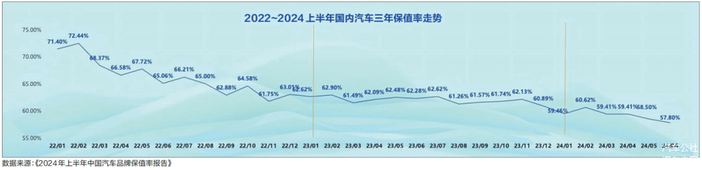 汽车保值率猛跌，TA为何成保值范本？-第1张图片-芙蓉之城